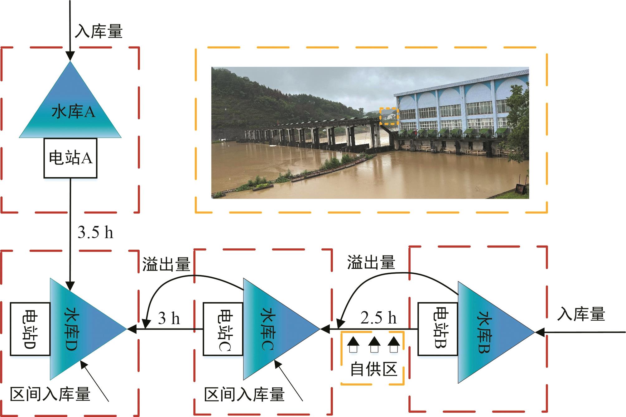 农村偏远地区梯级小水电站长期优化调度策略